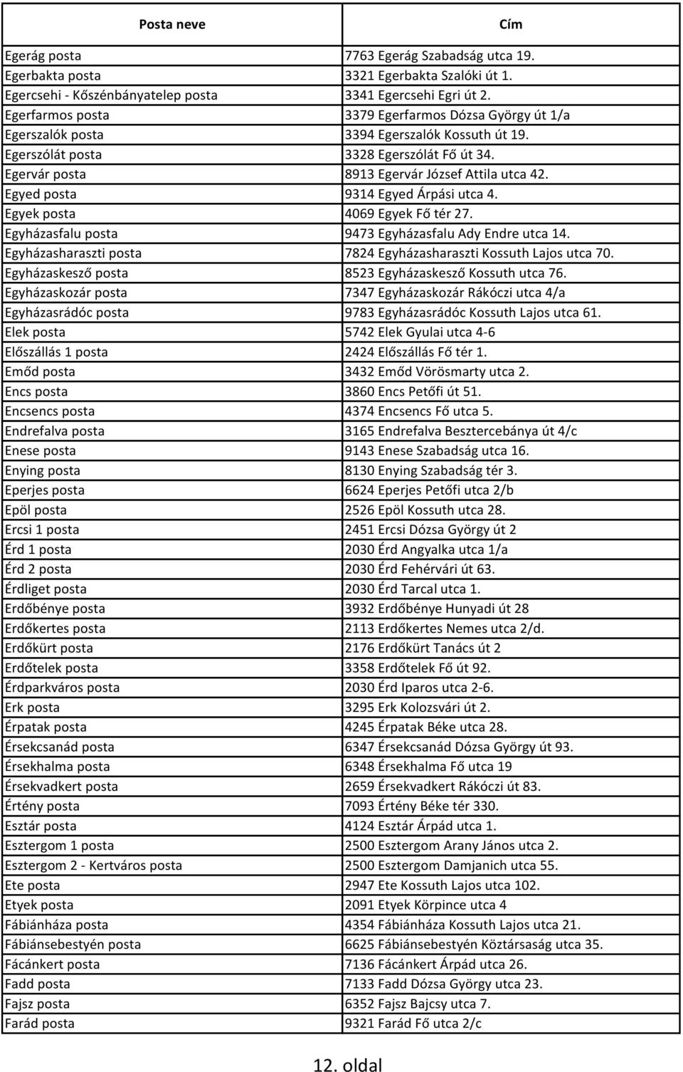 Egyed posta 9314 Egyed Árpási utca 4. Egyek posta 4069 Egyek Fő tér 27. Egyházasfalu posta 9473 Egyházasfalu Ady Endre utca 14. Egyházasharaszti posta 7824 Egyházasharaszti Kossuth Lajos utca 70.