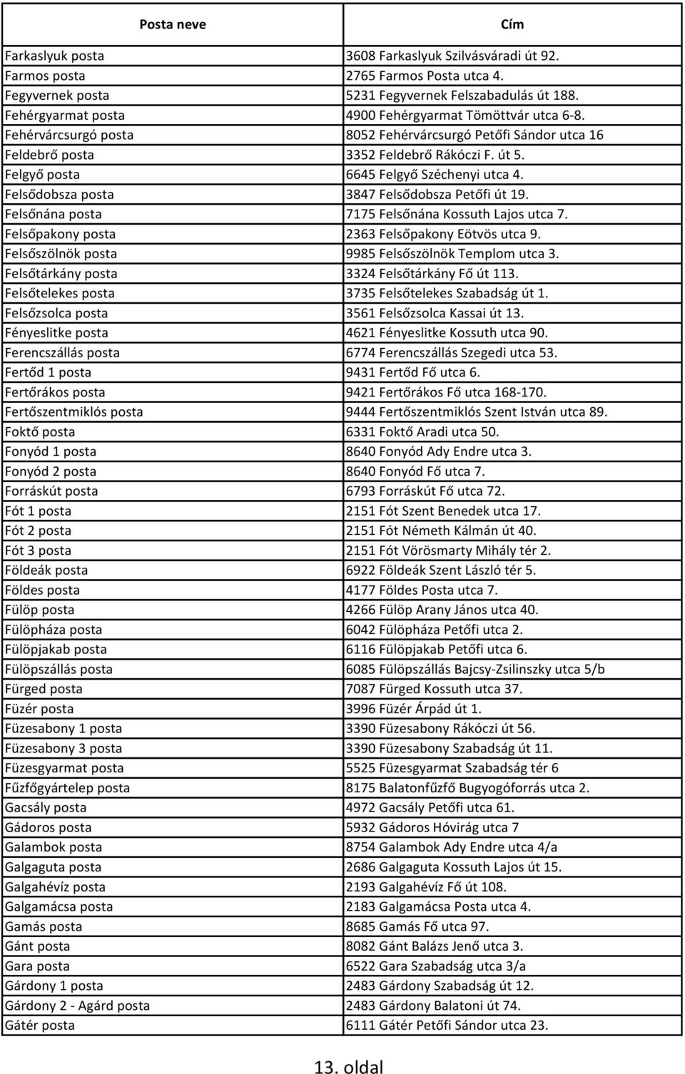 Felgyő posta 6645 Felgyő Széchenyi utca 4. Felsődobsza posta 3847 Felsődobsza Petőfi út 19. Felsőnána posta 7175 Felsőnána Kossuth Lajos utca 7. Felsőpakony posta 2363 Felsőpakony Eötvös utca 9.