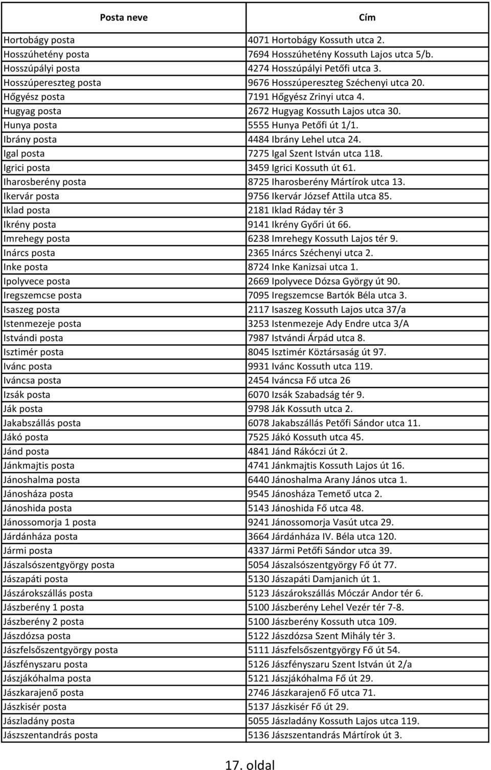 Ibrány posta 4484 Ibrány Lehel utca 24. Igal posta 7275 Igal Szent István utca 118. Igrici posta 3459 Igrici Kossuth út 61. Iharosberény posta 8725 Iharosberény Mártírok utca 13.