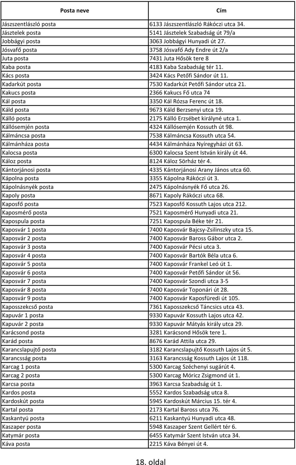 Kadarkút posta 7530 Kadarkút Petőfi Sándor utca 21. Kakucs posta 2366 Kakucs Fő utca 74 Kál posta 3350 Kál Rózsa Ferenc út 18. Káld posta 9673 Káld Berzsenyi utca 19.