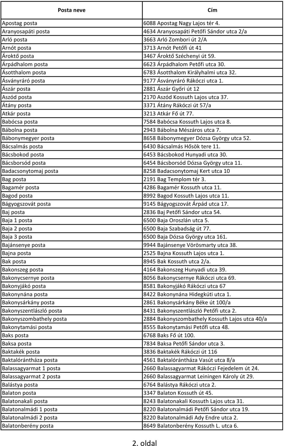 Árpádhalom posta 6623 Árpádhalom Petőfi utca 30. Ásotthalom posta 6783 Ásotthalom Királyhalmi utca 32. Ásványráró posta 9177 Ásványráró Rákóczi utca 1.