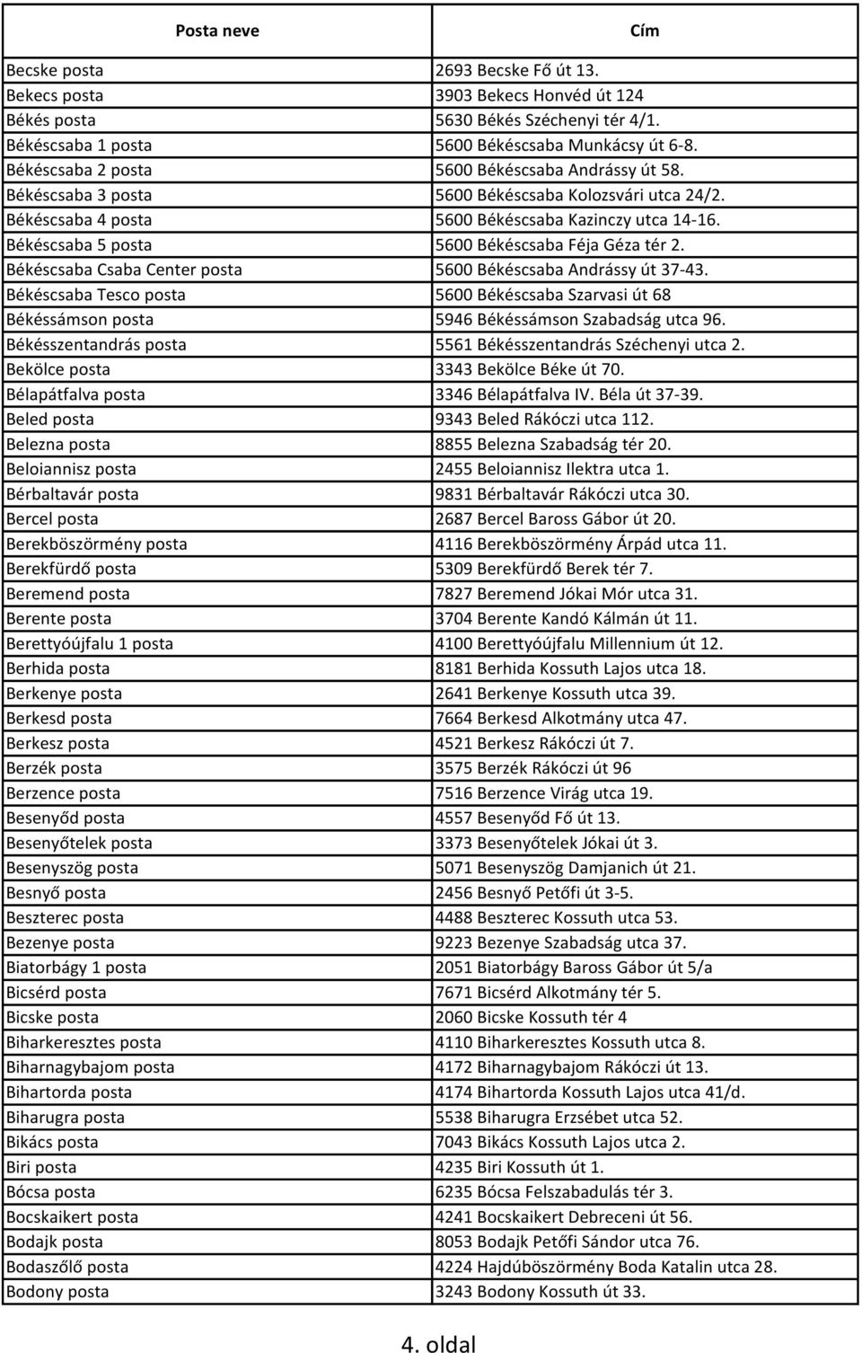 Békéscsaba 5 posta 5600 Békéscsaba Féja Géza tér 2. Békéscsaba Csaba Center posta 5600 Békéscsaba Andrássy út 37-43.