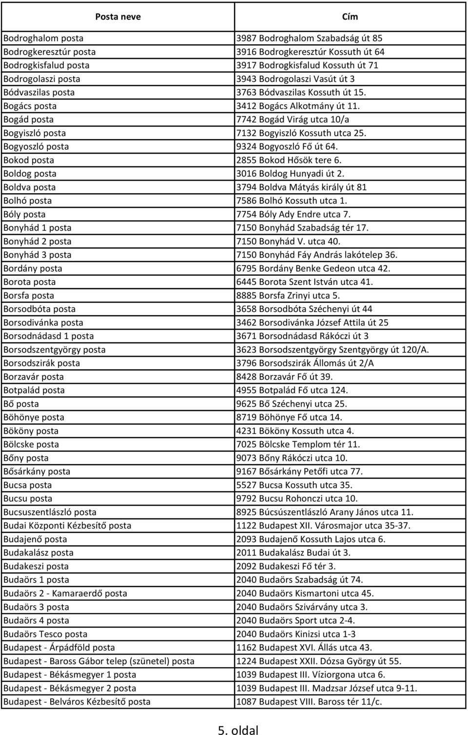 Bogyoszló posta 9324 Bogyoszló Fő út 64. Bokod posta 2855 Bokod Hősök tere 6. Boldog posta 3016 Boldog Hunyadi út 2. Boldva posta 3794 Boldva Mátyás király út 81 Bolhó posta 7586 Bolhó Kossuth utca 1.