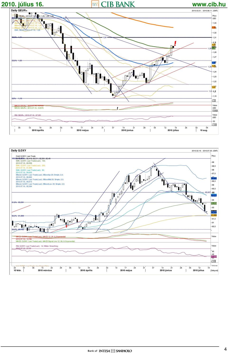 12 MACD; QEUR=;; 2010.07.16.; 0,0126 MACD; QEUR=;; 2010.07.16.; 0,0076 RSI; QEUR=;; 2010.07.16.; 67,291 USD.