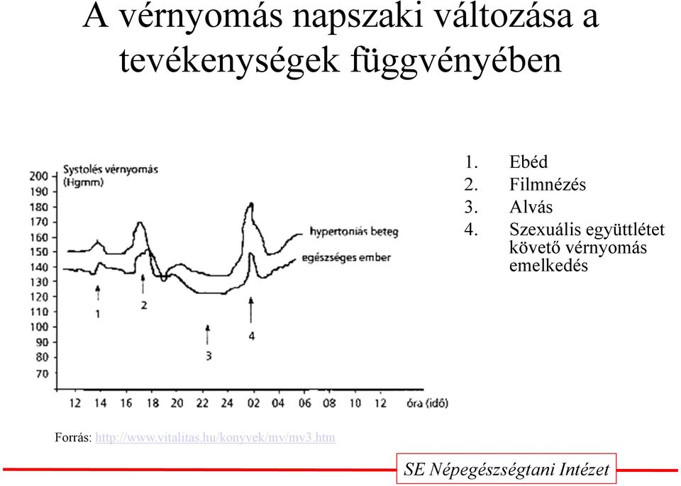 Szexuális együttlétet követő vérnyomás