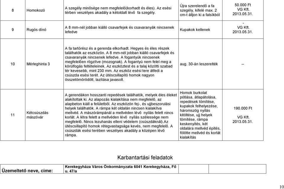 Hegyes és éles részek találhatók az eszközön. A 8 mm-nél jobban kiálló csavarfejek és csavaranyák nincsenek lefedve. A fogantyúk nincsenek megfelelően rögzítve (mozognak).