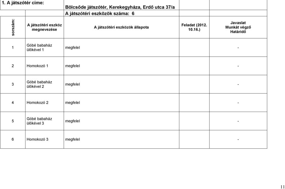 játszótéri eszköz megnevezése A játszótéri eszközök állapota Feladat (2012. 10.16.