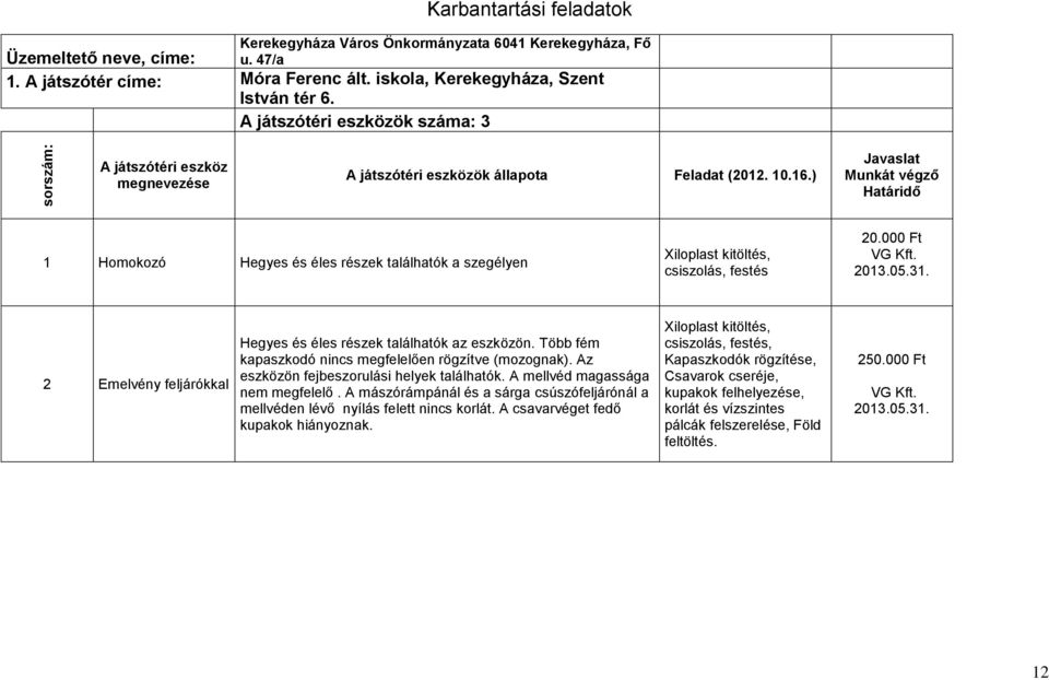 ) Javaslat Munkát végző Határidő 1 Homokozó Hegyes és éles részek találhatók a szegélyen Xiloplast kitöltés, csiszolás, festés 20.