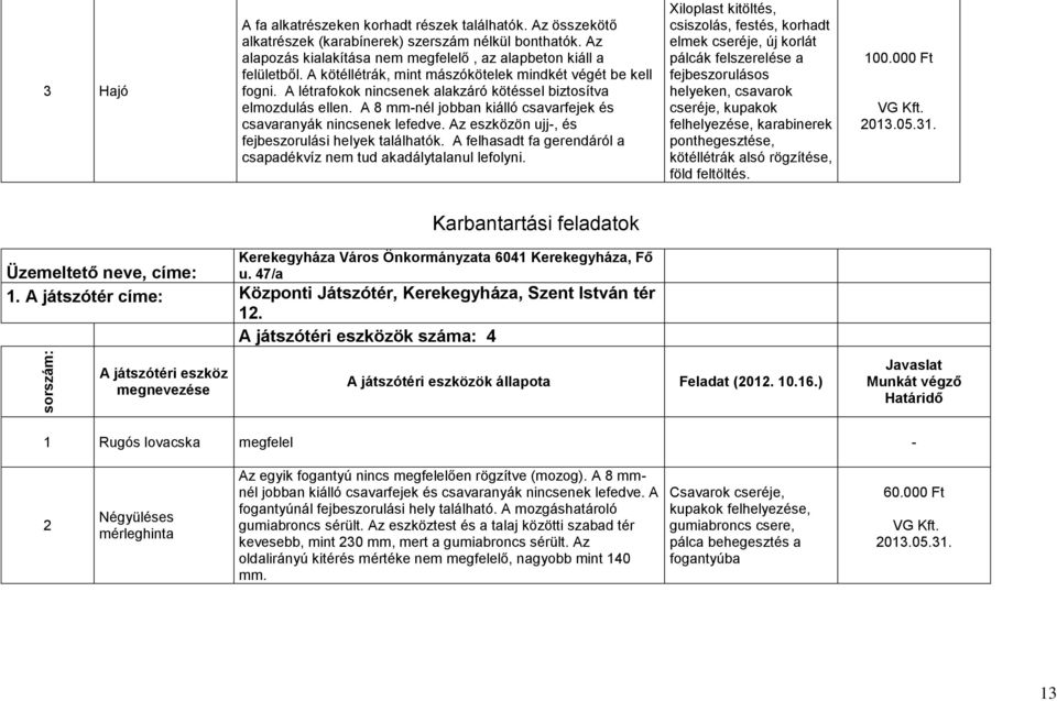 A 8 mm-nél jobban kiálló csavarfejek és csavaranyák nincsenek lefedve. Az eszközön ujj-, és fejbeszorulási helyek találhatók. A felhasadt fa gerendáról a csapadékvíz nem tud akadálytalanul lefolyni.