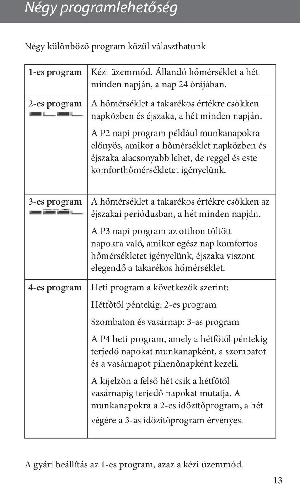 A P2 napi program például munkanapokra előnyös, amikor a hőmérséklet napközben és éjszaka alacsonyabb lehet, de reggel és este komforthőmérsékletet igényelünk.