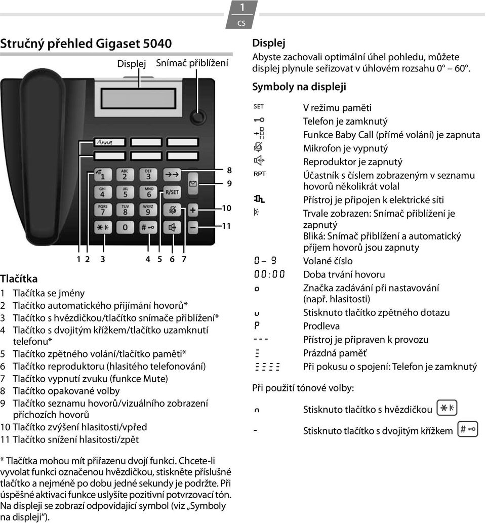 opakované volby 9 Tlačítko seznamu hovorů/vizuálního zobrazení příchozích hovorů 10 Tlačítko zvýšení hlasitosti/vpřed 11 Tlačítko snížení hlasitosti/zpět * Tlačítka mohou mít přiřazenu dvojí funkci.