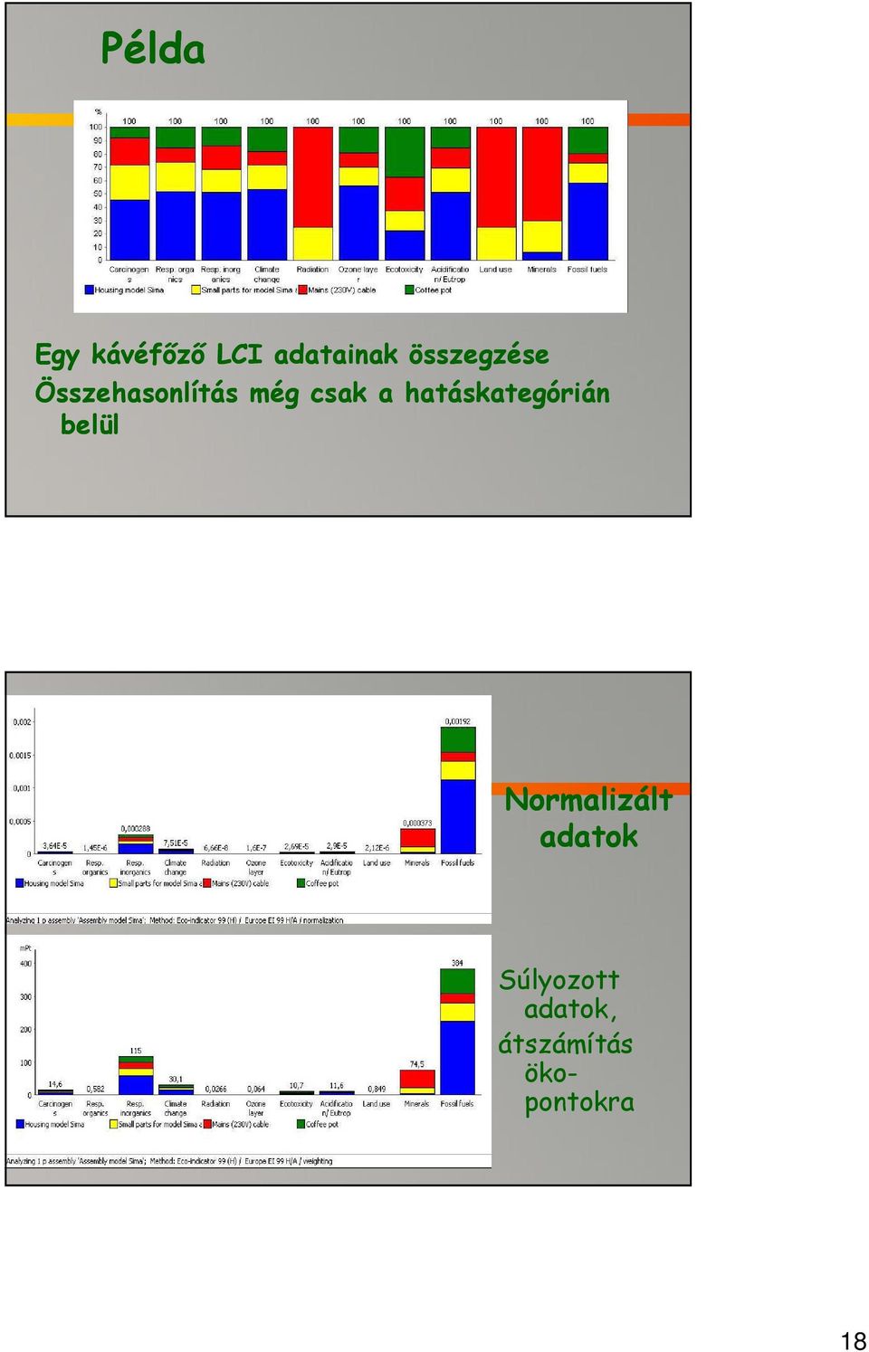 hatáskategórián belül Normalizált