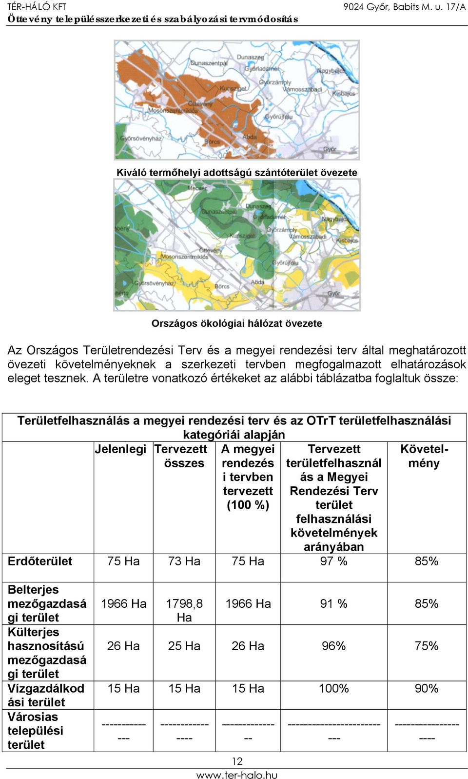 A területre vonatkozó értékeket az alábbi táblázatba foglaltuk össze: Területfelhasználás a megyei rendezési terv és az OTrT területfelhasználási kategóriái alapján Jelenlegi Tervezett Követelösszes