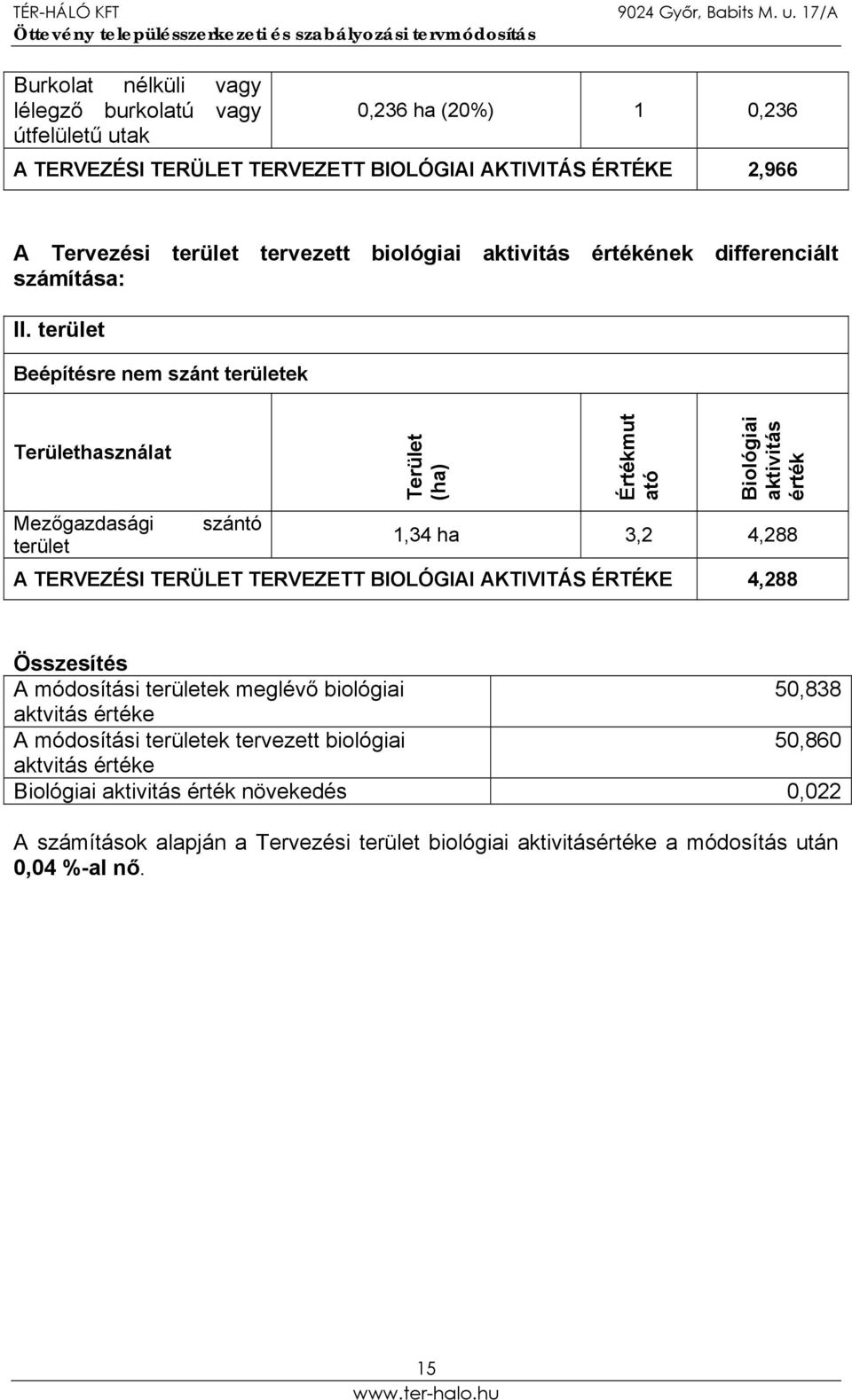 terület Beépítésre nem szánt területek Területhasználat Terület (ha) Értékmut ató Biológiai aktivitás érték Mezőgazdasági szántó 1,34 ha 3,2 4,288 terület A TERVEZÉSI TERÜLET TERVEZETT