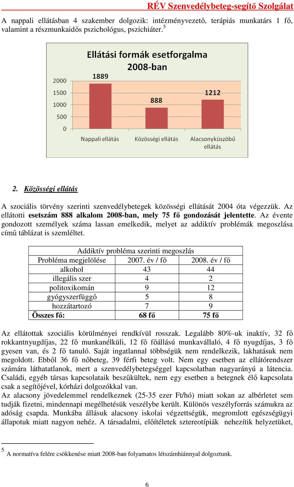 Az évente gondozott személyek száma lassan emelkedik, melyet az addiktív problémák megoszlása címő táblázat is szemléltet. Addiktív probléma szerinti megoszlás Probléma megjelölése 2007. év / fı 2008.