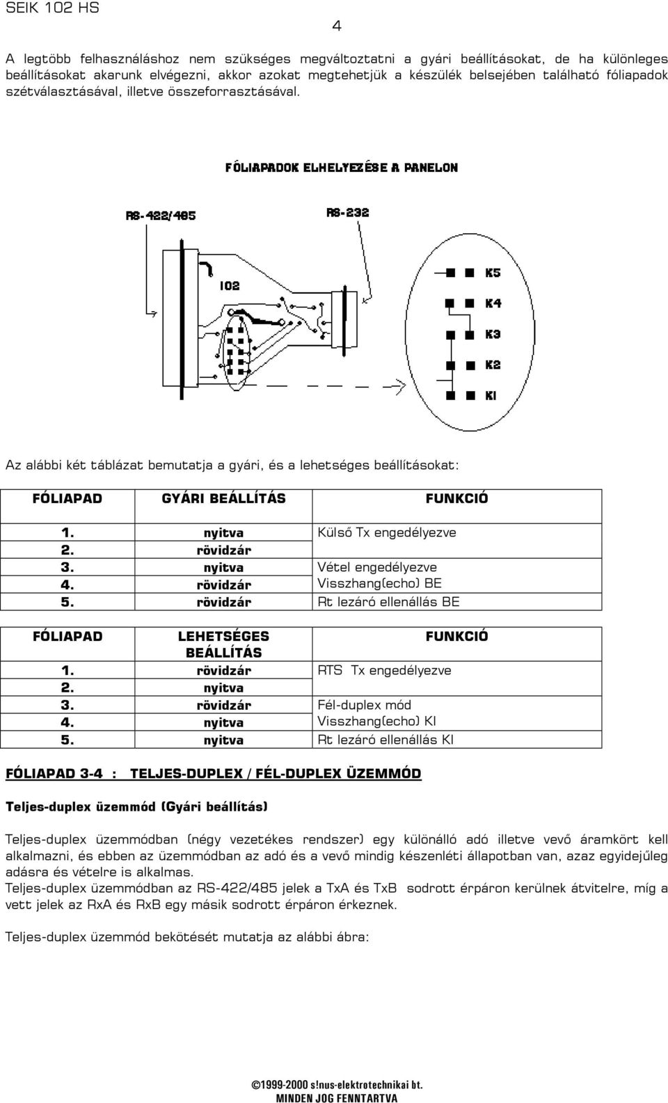 nyitva Vétel engedélyezve 4. rövidzár Visszhang(echo) BE 5. rövidzár Rt lezáró ellenállás BE FÓLIAPAD LEHETSÉGES FUNKCIÓ BEÁLLÍTÁS 1. rövidzár RTS Tx engedélyezve 2. nyitva 3.