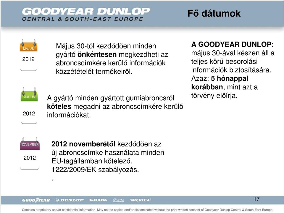 A GOODYEAR DUNLOP: május 30-ával készen áll a teljes körő besorolási információk biztosítására.