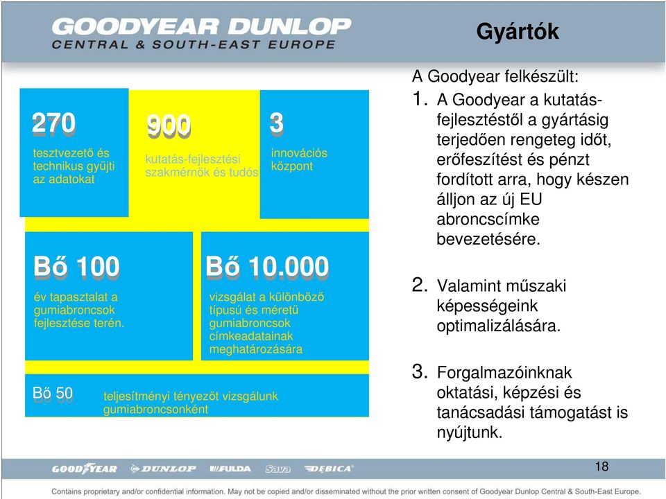 000 vizsgálat a különbözı típusú és mérető gumiabroncsok címkeadatainak meghatározására teljesítményi tényezıt vizsgálunk gumiabroncsonként A Goodyear felkészült: