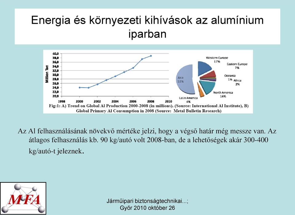 még messze van. Az átlagos felhasználás kb.