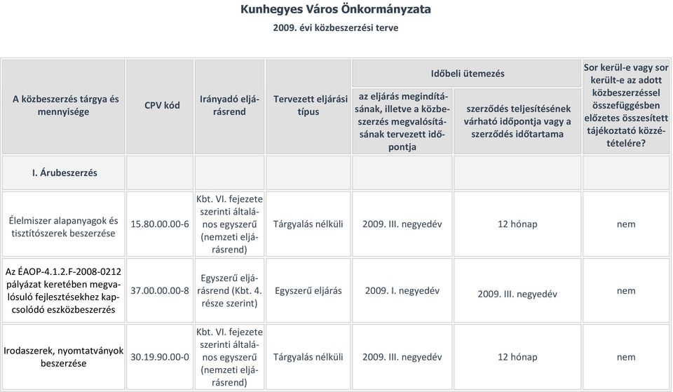 időpontja Időbeli ütemezés szerződés teljesítésének várható időpontja vagy a szerződés időtartama Sor kerül-e vagy sor került-e az adott közbeszerzéssel összefüggésben előzetes összesített