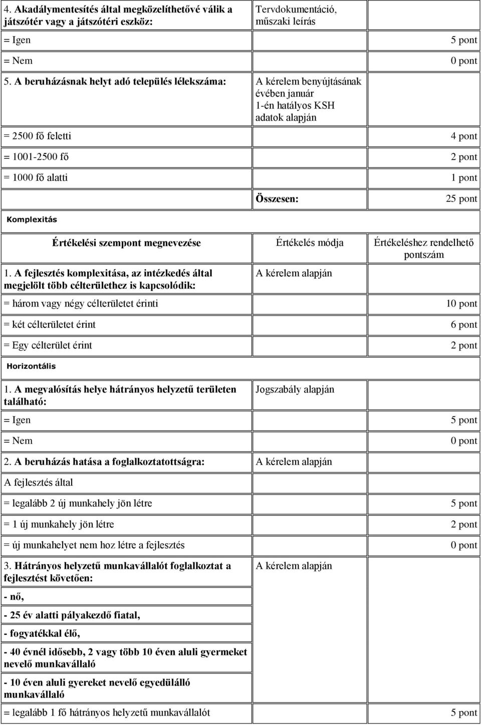 25 pont Komplexitás Értékelési szempont megnevezése Értékelés módja Értékeléshez rendelhető pontszám 1.