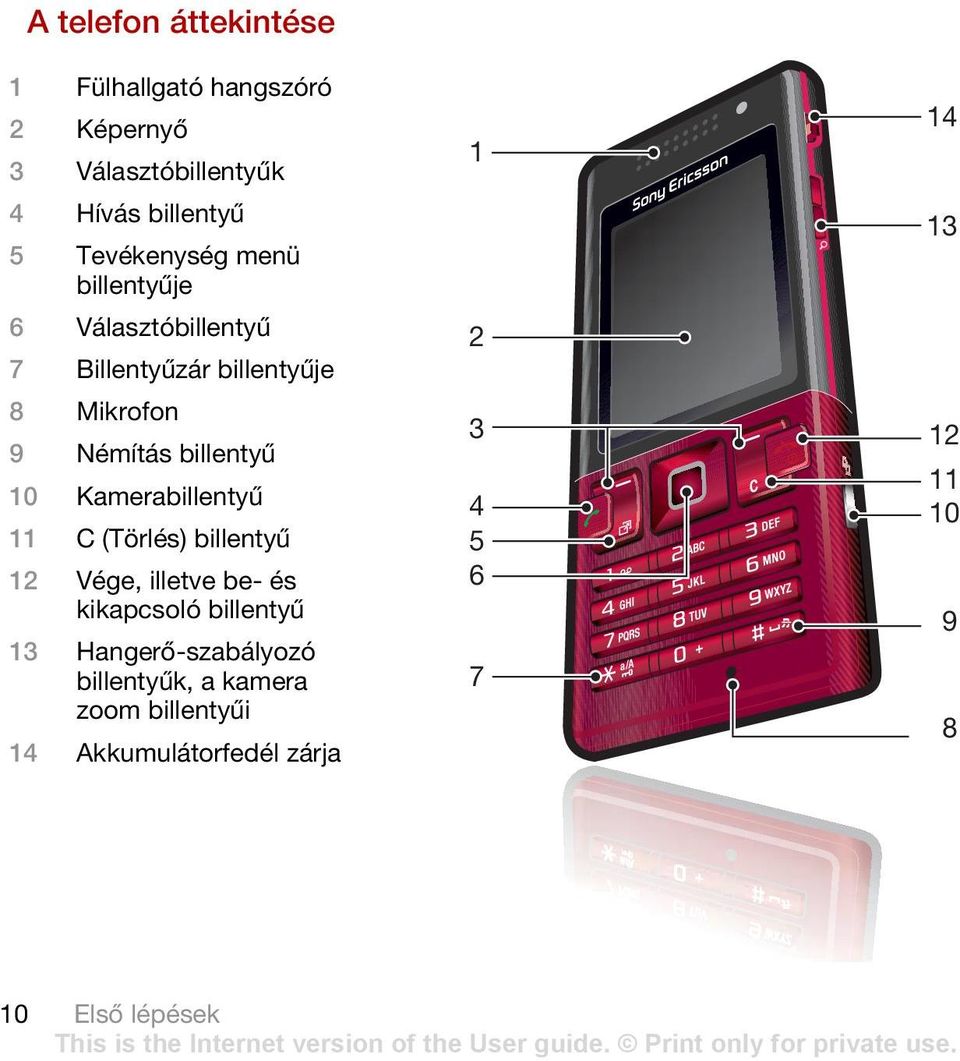 10 Kamerabillentyű 11 C (Törlés) billentyű 12 Vége, illetve be- és kikapcsoló billentyű 13