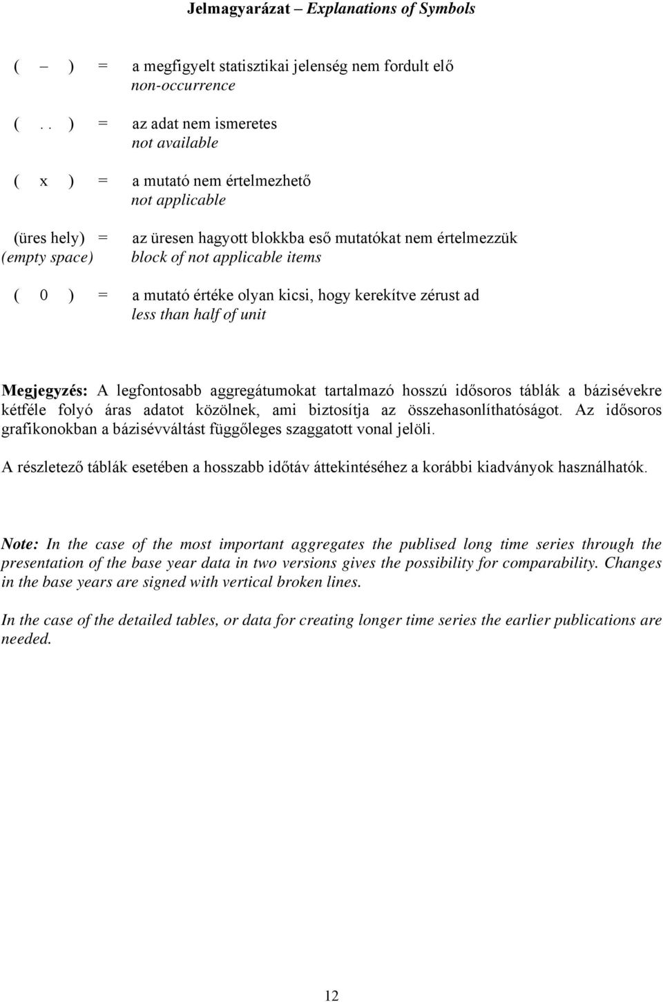 items ( 0 ) = a mutató értéke olyan kicsi, hogy kerekítve zérust ad less than half of unit Megjegyzés: A legfontosabb aggregátumokat tartalmazó hosszú idősoros táblák a bázisévekre kétféle folyó áras