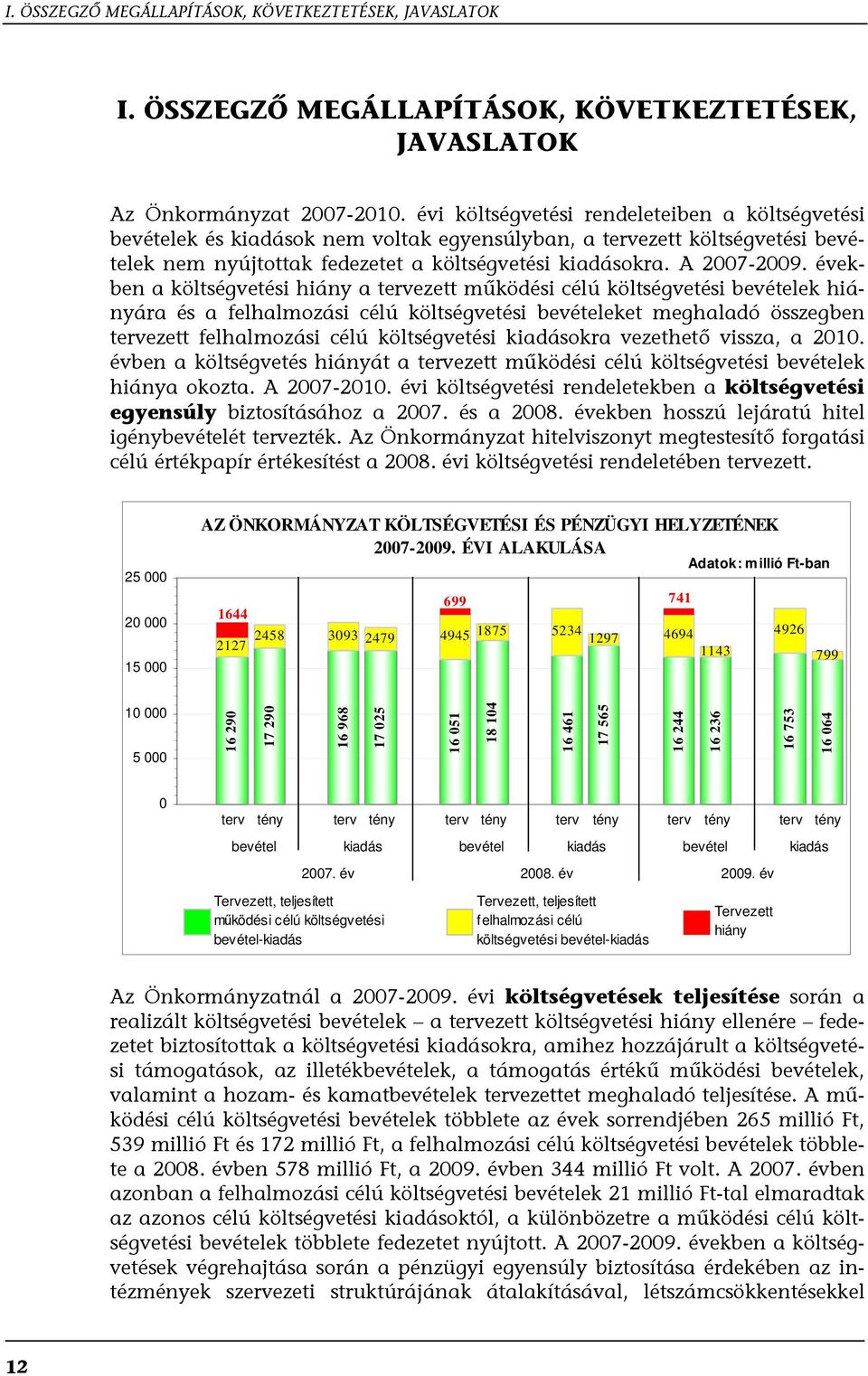 években a költségvetési hiány a tervezett működési célú költségvetési bevételek hiányára és a felhalmozási célú költségvetési bevételeket meghaladó összegben tervezett felhalmozási célú költségvetési