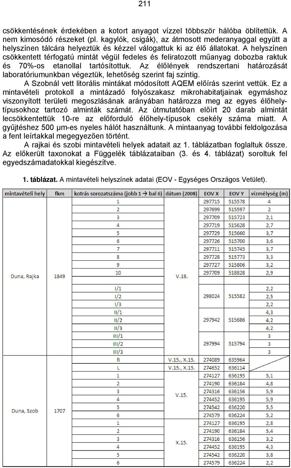 A helyszínen csökkentett térfogatú mintát végül fedeles és feliratozott műanyag dobozba raktuk és 70%-os etanollal tartósítottuk.