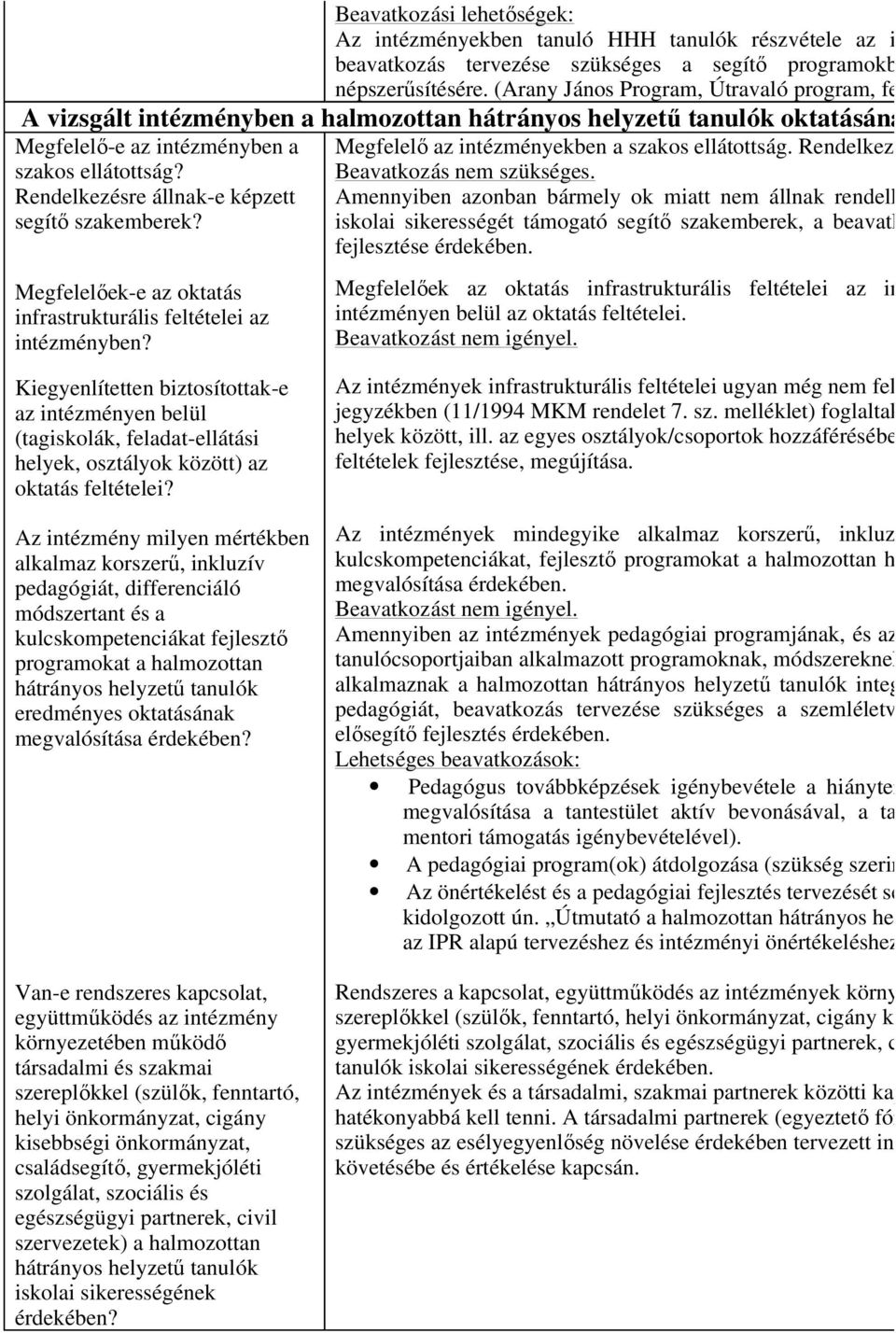 Rendelkezésre állnak-e képzett segítő szakemberek? Megfelelőek-e az oktatás infrastrukturális feltételei az intézményben? Megfelelő az intézményekben a szakos ellátottság.