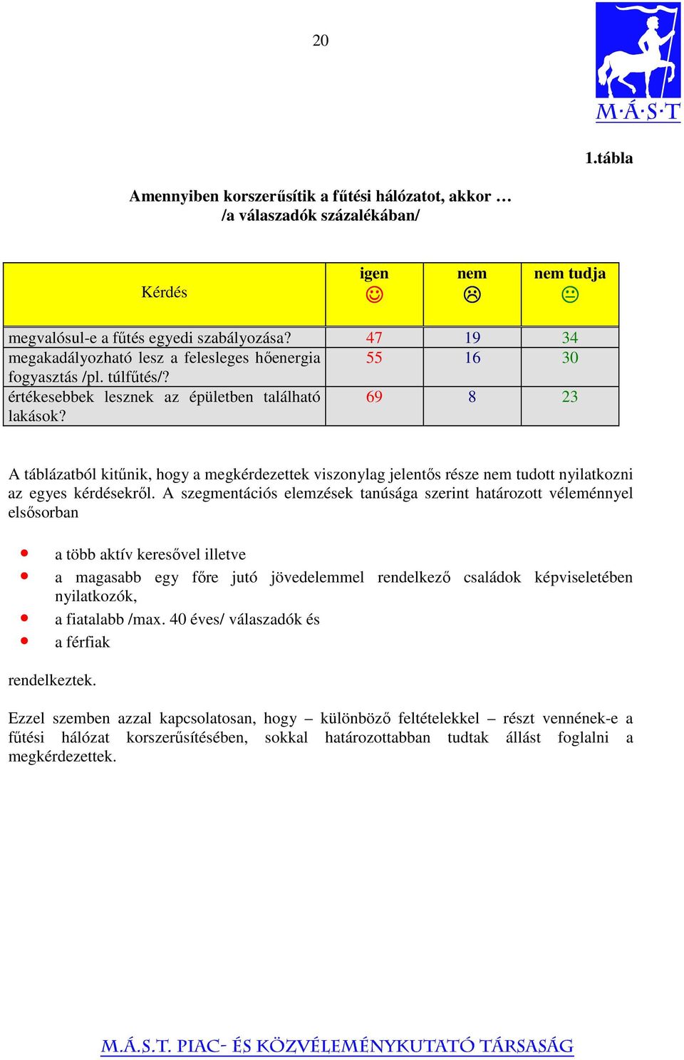 69 8 23 A táblázatból kitűnik, hogy a megkérdezettek viszonylag jelentős része nem tudott nyilatkozni az egyes kérdésekről.