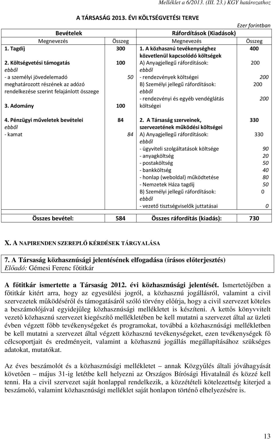 Költségvetési támogatás ebből - a személyi jövedelemadó meghatározott részének az adózó rendelkezése szerint felajánlott összege 100 A) Anyagjellegű ráfordítások: ebből 50 - rendezvények költségei B)