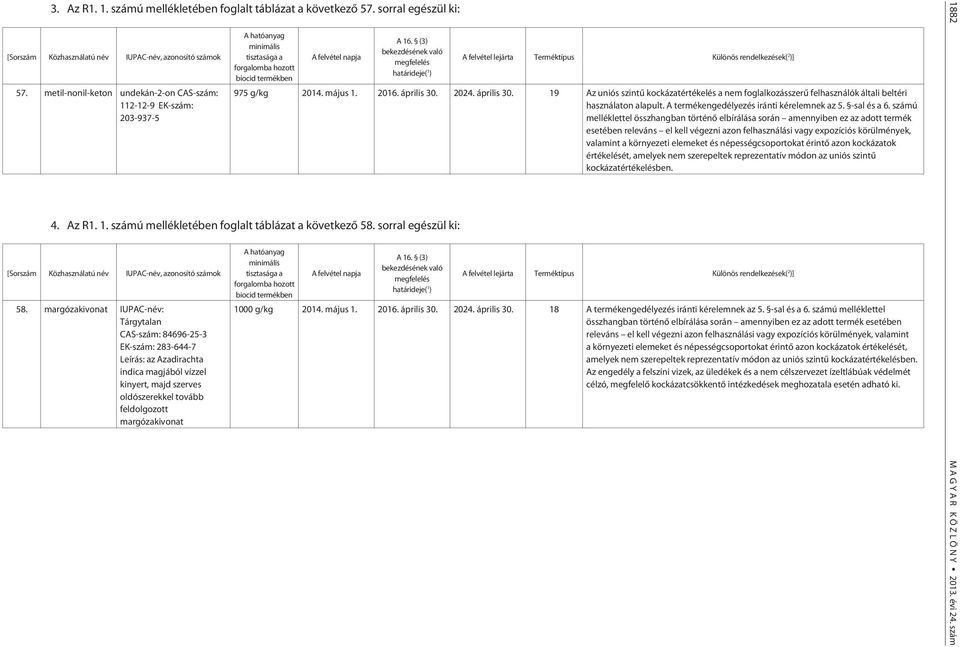 (3) bekezdésének való megfelelés határideje( 1 ) A felvétel lejárta Terméktípus Különös rendelkezések( 2 )] 975 g/kg 2014. május 1. 2016. április 30.