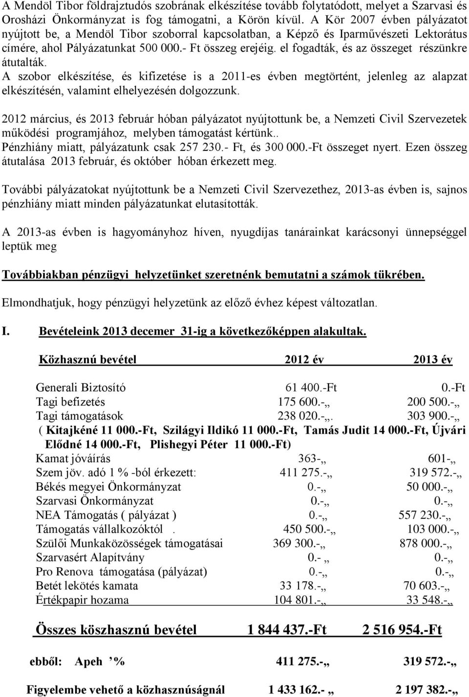 el fogadták, és az összeget részünkre átutalták. A szobor elkészítése, és kifizetése is a 2011-es évben megtörtént, jelenleg az alapzat elkészítésén, valamint elhelyezésén dolgozzunk.