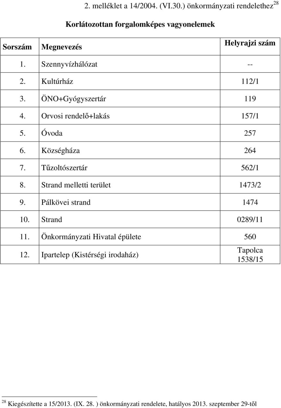 Kultúrház 112/1 3. ÖNO+Gyógyszertár 119 4. Orvosi rendel +lakás 157/1 5. Óvoda 257 6. Községháza 264 7. T zoltószertár 562/1 8.