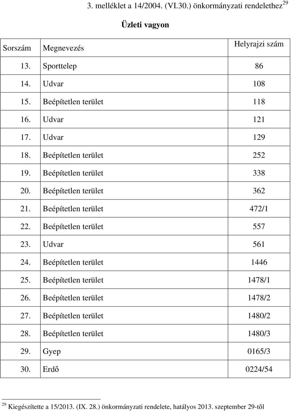 Beépítetlen terület 472/1 22. Beépítetlen terület 557 23. Udvar 561 24. Beépítetlen terület 1446 25. Beépítetlen terület 1478/1 26.