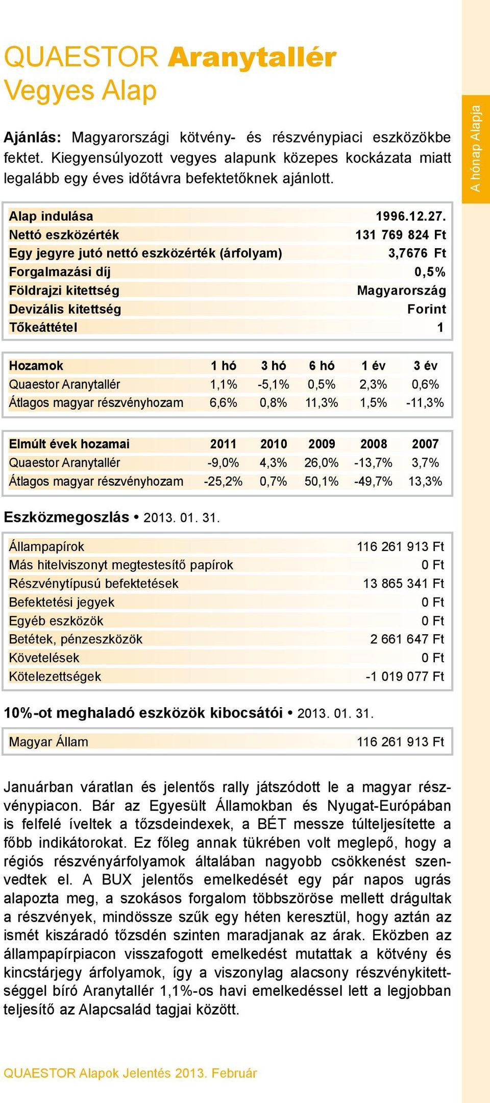 131 769 824 Ft 3,7676 Ft Forgalmazási díj 0,5% Magyarország Forint Quaestor Aranytallér 1,1% -5,1% 0,5% 2,3% 0,6% Átlagos magyar részvényhozam 6,6% 0,8% 11,3% 1,5% -11,3% Quaestor Aranytallér -9,0%