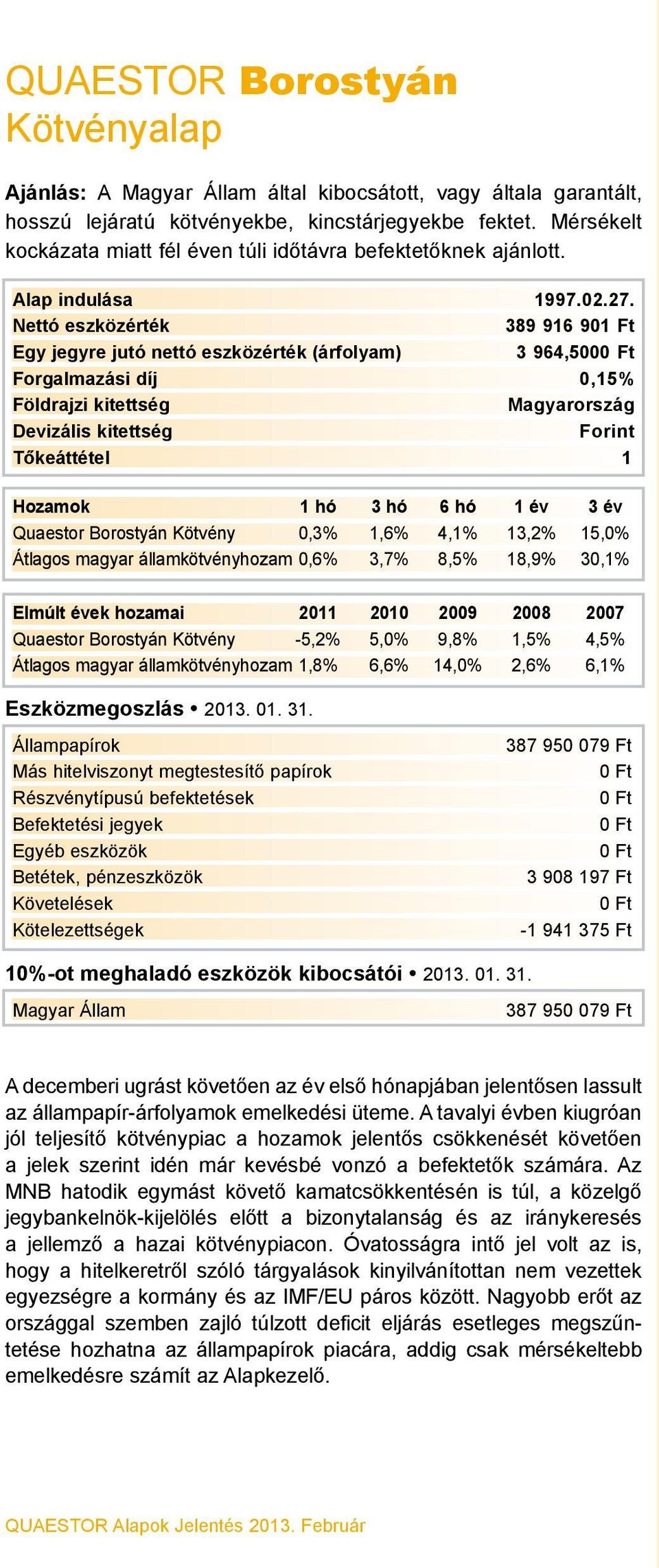 389 916 901 Ft 3 964,500 Forgalmazási díj 0,15% Magyarország Forint Quaestor Borostyán Kötvény 0,3% 1,6% 4,1% 13,2% 15,0% Átlagos magyar államkötvényhozam 0,6% 3,7% 8,5% 18,9% 30,1% Quaestor