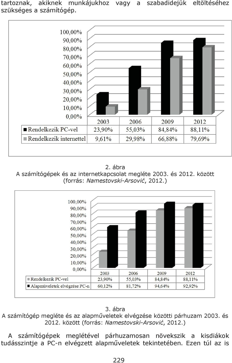 ábra A számítógép megléte és az alapműveletek elvégzése közötti párhuzam 2003. és 2012.