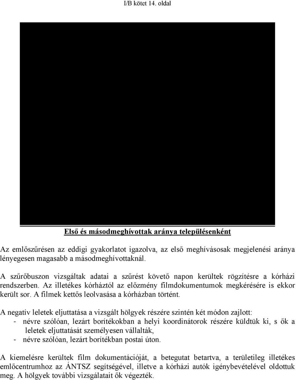 2 0 2 3% 0% 3% Makó Maroslele 1 28 4 32 1 0 1 4% 0% 3% Makó Nagyér 0,5 7 4 11 1 0 1 14% 0% 9% Makó Ambrózfalva 0,5 1 1 2 0 0 0 0% 0% 0% Makó Csanádalberti 0,5 4 1 5 0 0 0 0% 0% 0% Makó Kövegy 0,5 0 2