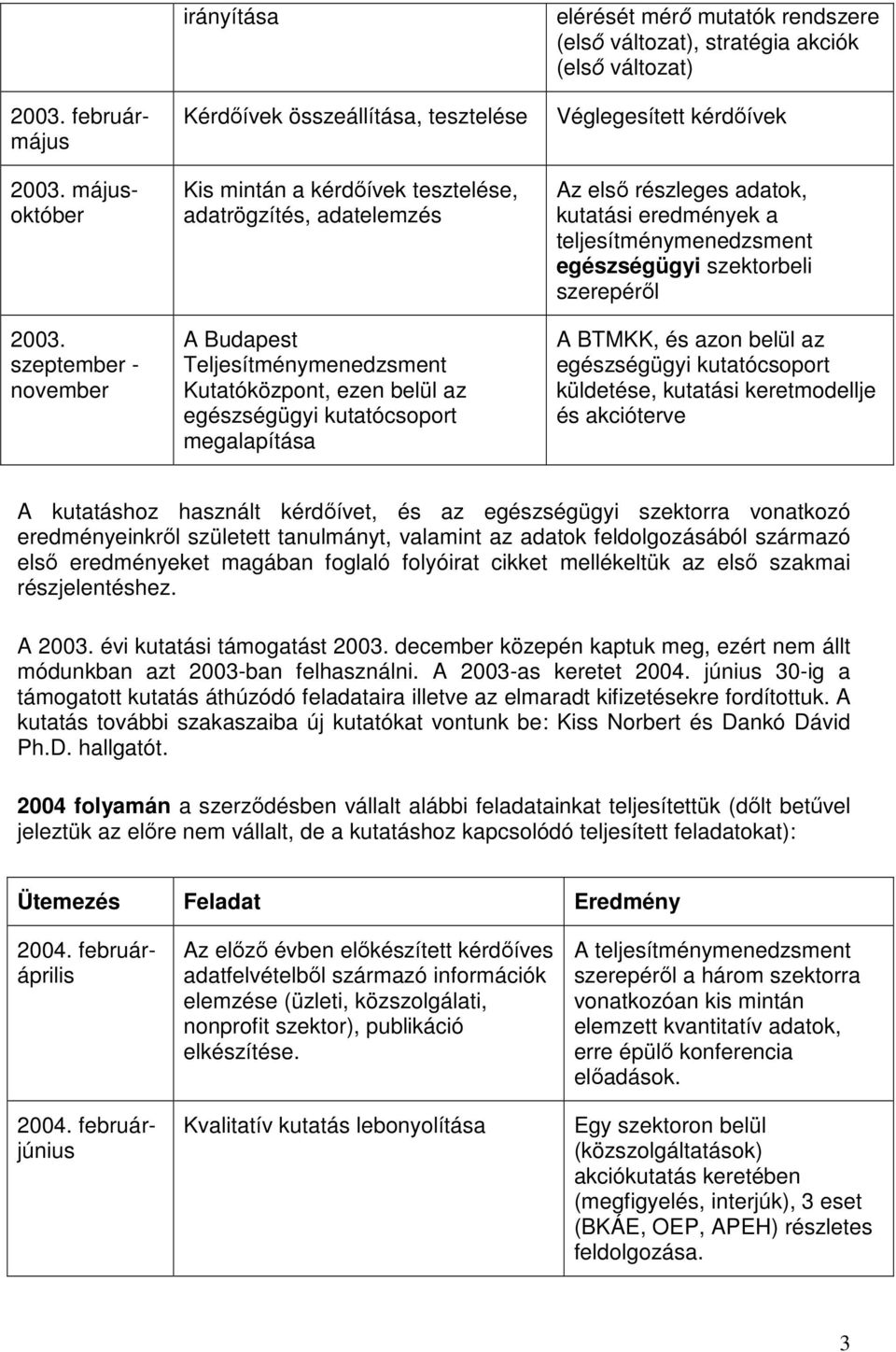 egészségügyi kutatócsoport megalapítása elérését mérő mutatók rendszere (első változat), stratégia akciók (első változat) Véglegesített kérdőívek Az első részleges adatok, kutatási eredmények a