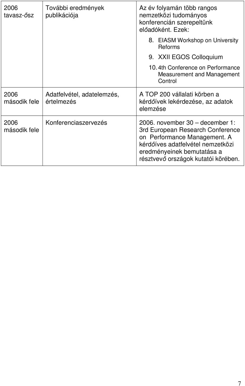 4th Conference on Performance Measurement and Management Control A TOP 200 vállalati körben a kérdőívek lekérdezése, az adatok elemzése 2006 második fele