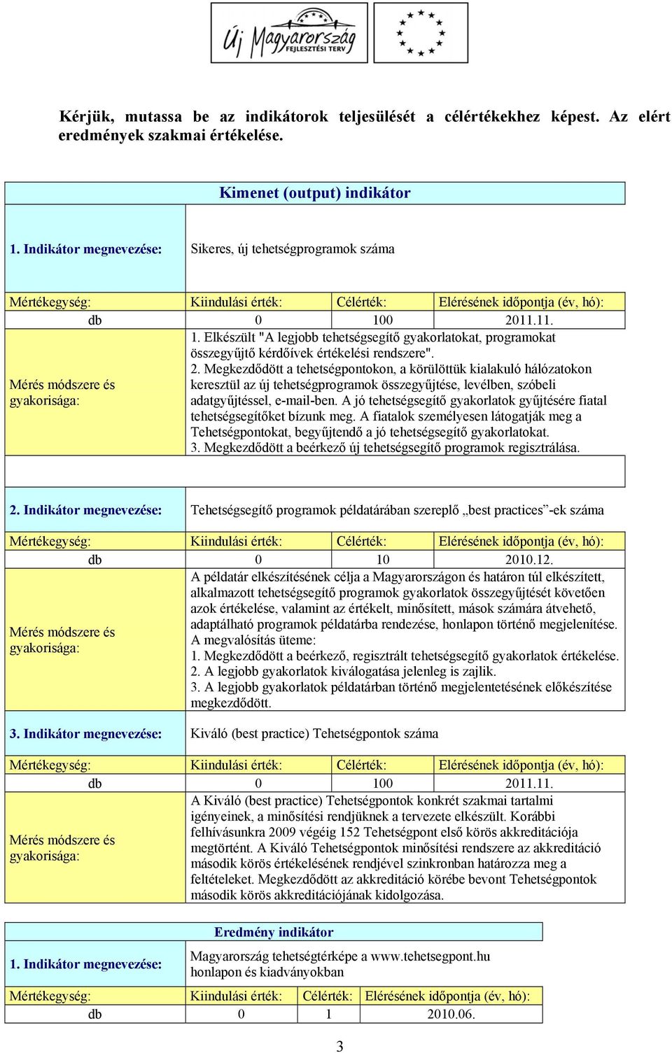 11.11. 1. Elkészült "A legjobb tehetségsegítő gyakorlatokat, programokat összegyűjtő kérdőívek értékelési rendszere". 2.