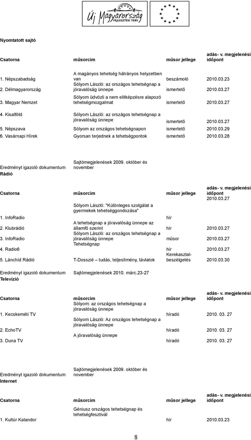 Kisalföld Sólyom László: az országos tehetségnap a jóravalóság ünnepe ismertető 2010.03.27 5. Népszava Sólyom az országos tehetségnapon ismertető 2010.03.29 6.