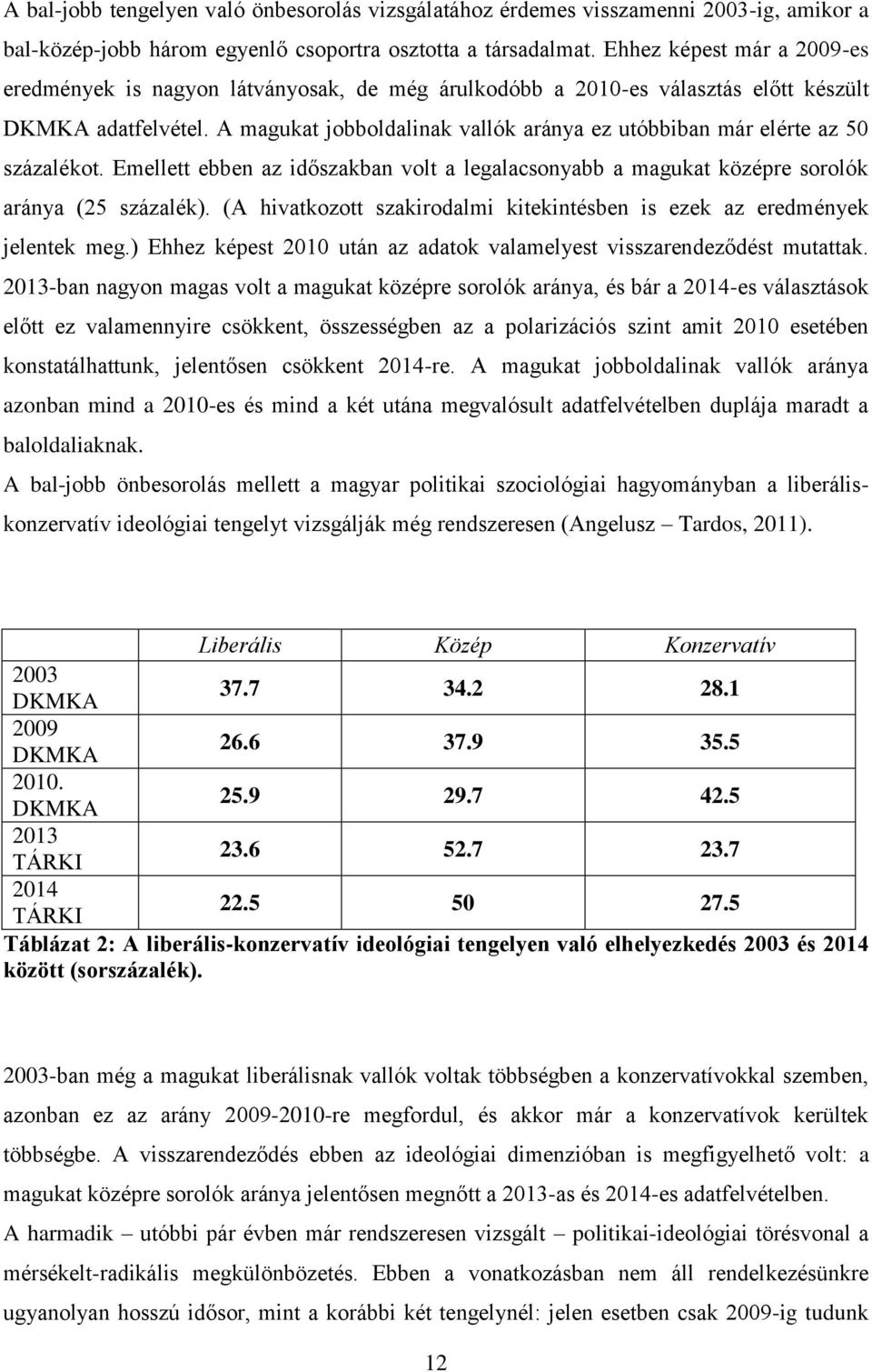 A magukat jobboldalinak vallók aránya ez utóbbiban már elérte az 50 százalékot. Emellett ebben az időszakban volt a legalacsonyabb a magukat középre sorolók aránya (25 százalék).