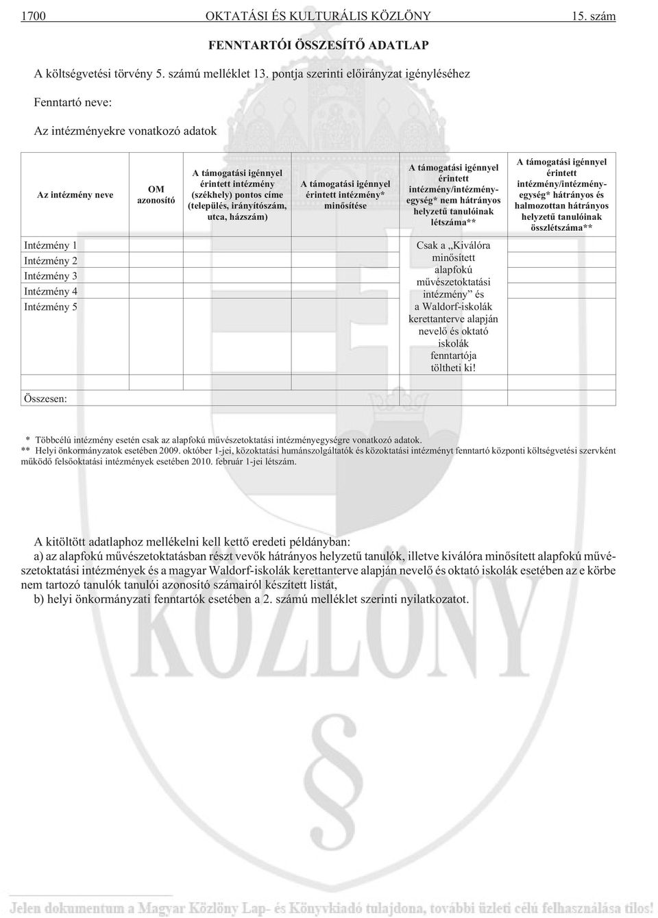 irányítószám, utca, házszám) A támogatási igénnyel érintett intézmény* minõsítése A támogatási igénnyel érintett intézmény/intézményegység* nem hátrányos helyzetû tanulóinak létszáma** A támogatási