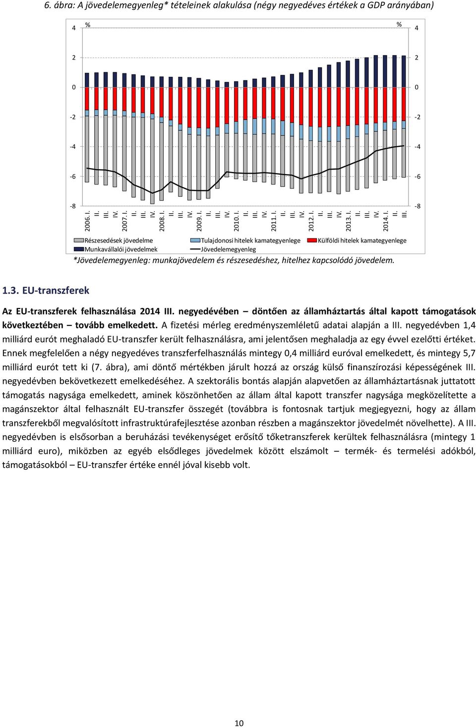 kamategyenlege Munkavállalói jövedelmek Jövedelemegyenleg *Jövedelemegyenleg: munkajövedelem és részesedéshez, hitelhez kapcsolódó jövedelem. 1.3.