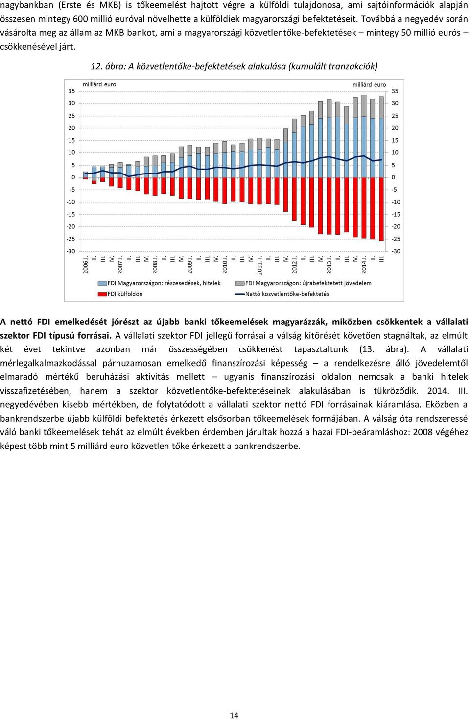 ábra: A közvetlentőke-befektetések alakulása (kumulált tranzakciók) A nettó FDI emelkedését jórészt az újabb banki tőkeemelések magyarázzák, miközben csökkentek a vállalati szektor FDI típusú