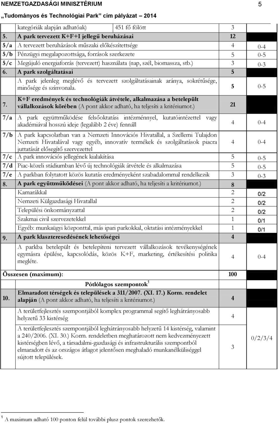 (tervezett) használata (nap, szél, biomassza, stb.) 3 0-3 6. A park szolgáltatásai 5 A park jelenleg meglévő és tervezett szolgáltatásainak aránya, sokrétűsége, minősége és színvonala. 5 0-5 7.