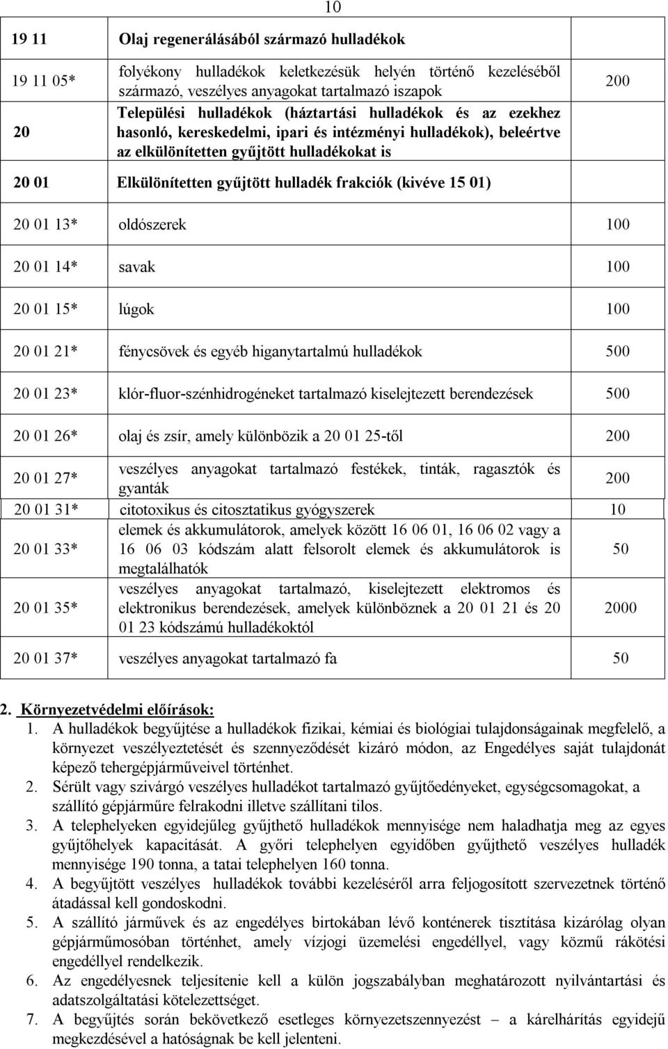 (kivéve 15 01) 20 01 13* oldószerek 100 20 01 14* savak 100 20 01 15* lúgok 100 20 01 21* fénycsövek és egyéb higanytartalmú hulladékok 500 20 01 23* klór-fluor-szénhidrogéneket tartalmazó